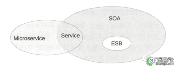 分层、SOA、微服务、微内核架构的核心区别，万字长文给你说清！