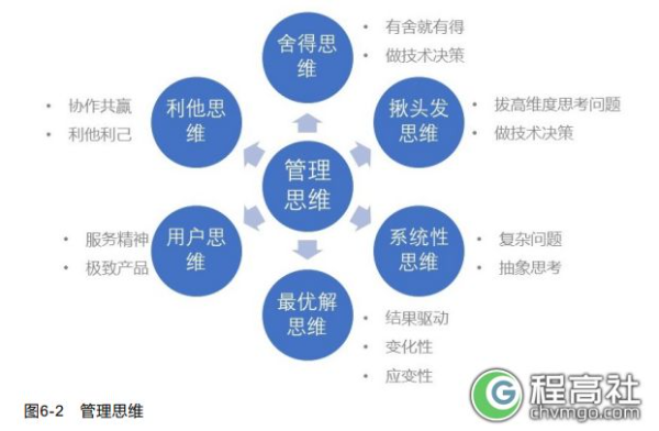 技术转型管理者的九个关键挑战